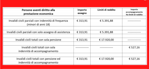 Inps-Aggiornamenti - A. N. M. I. C.