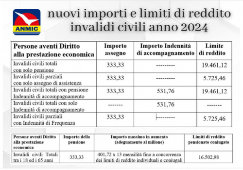 Importi 2024 - A. N. M. I. C.