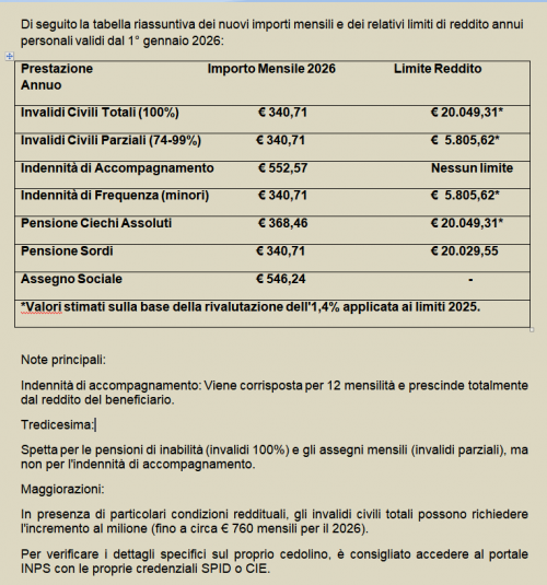 Importi mensili e limiti di reddito annui validi dal 1 gennaio 2026 - A. N. M. I. C.
